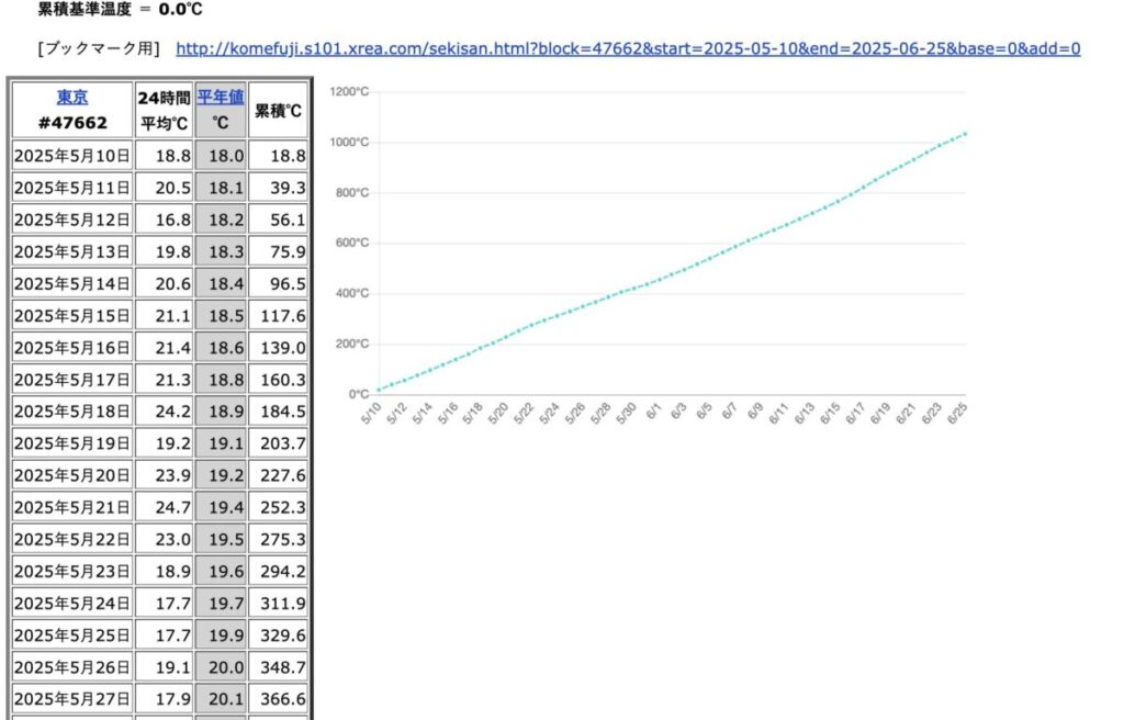 算出結果1、グラフ