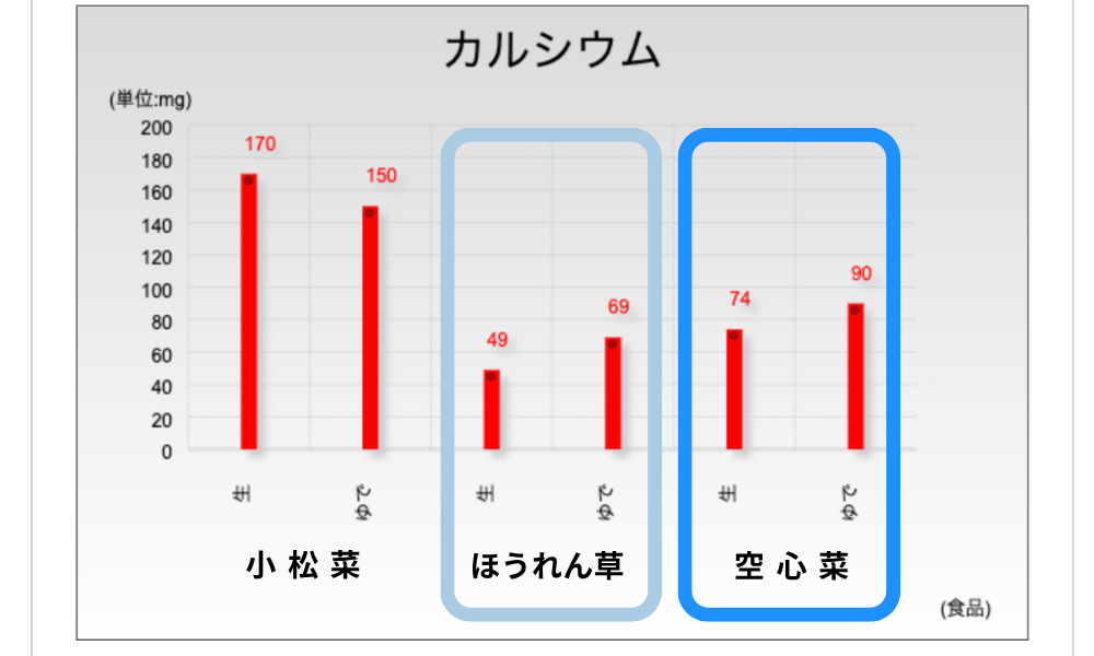 カルシウム