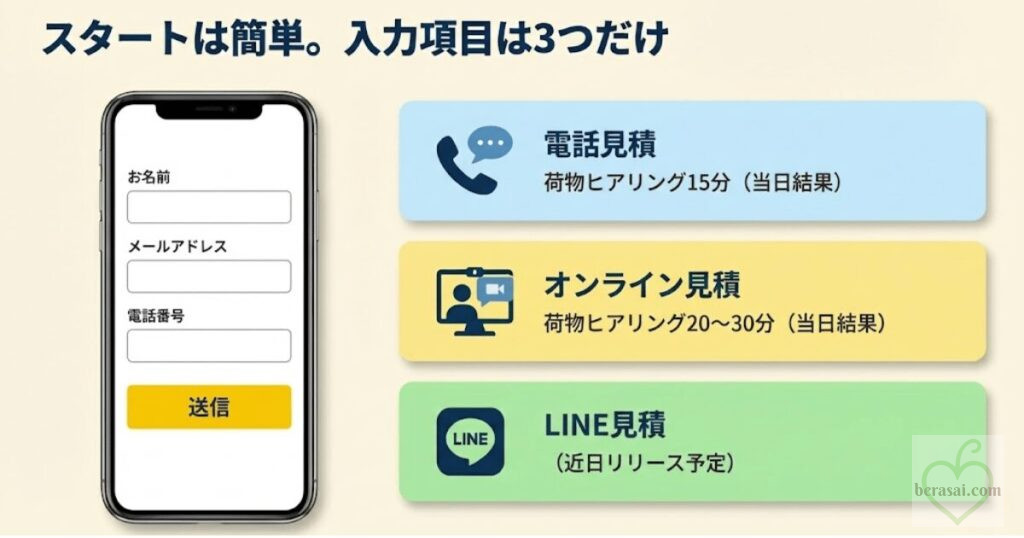 3つの見積もり方法