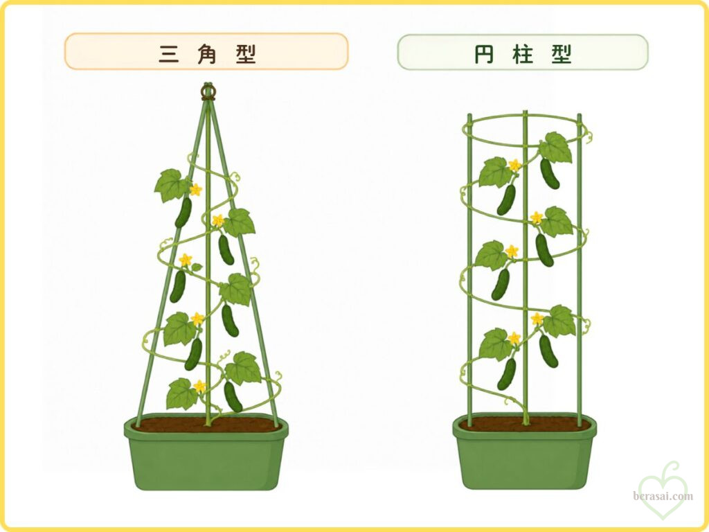 三角型と円柱型