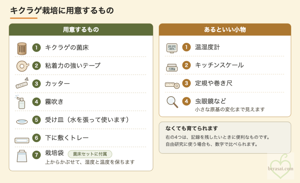 キクラゲ栽培に用意するもの7点と、あると便利な小物4点の図解