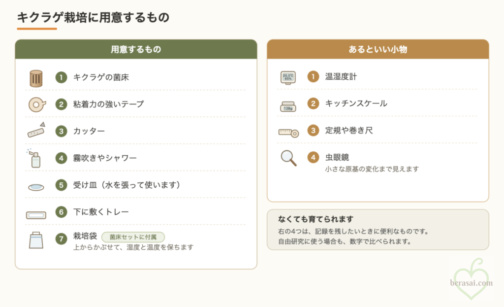 キクラゲ栽培に用意するもの7点と、あると便利な小物4点の図解